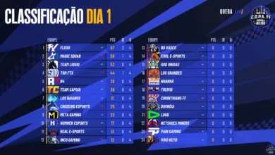 copa free fire confira o resultado do sexto dia da competição