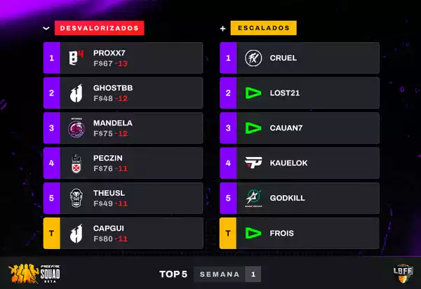 Boletim Liga Brasileira de Free Fire 8 - Semana 2