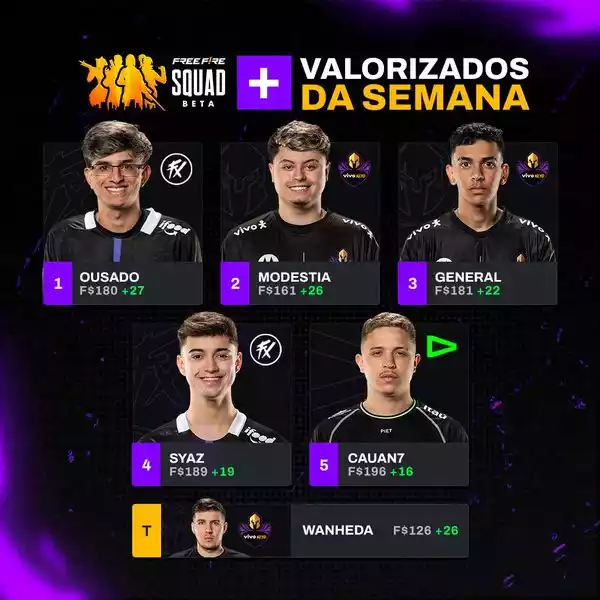 Boletim Liga Brasileira de Free Fire 8 - Semana 2