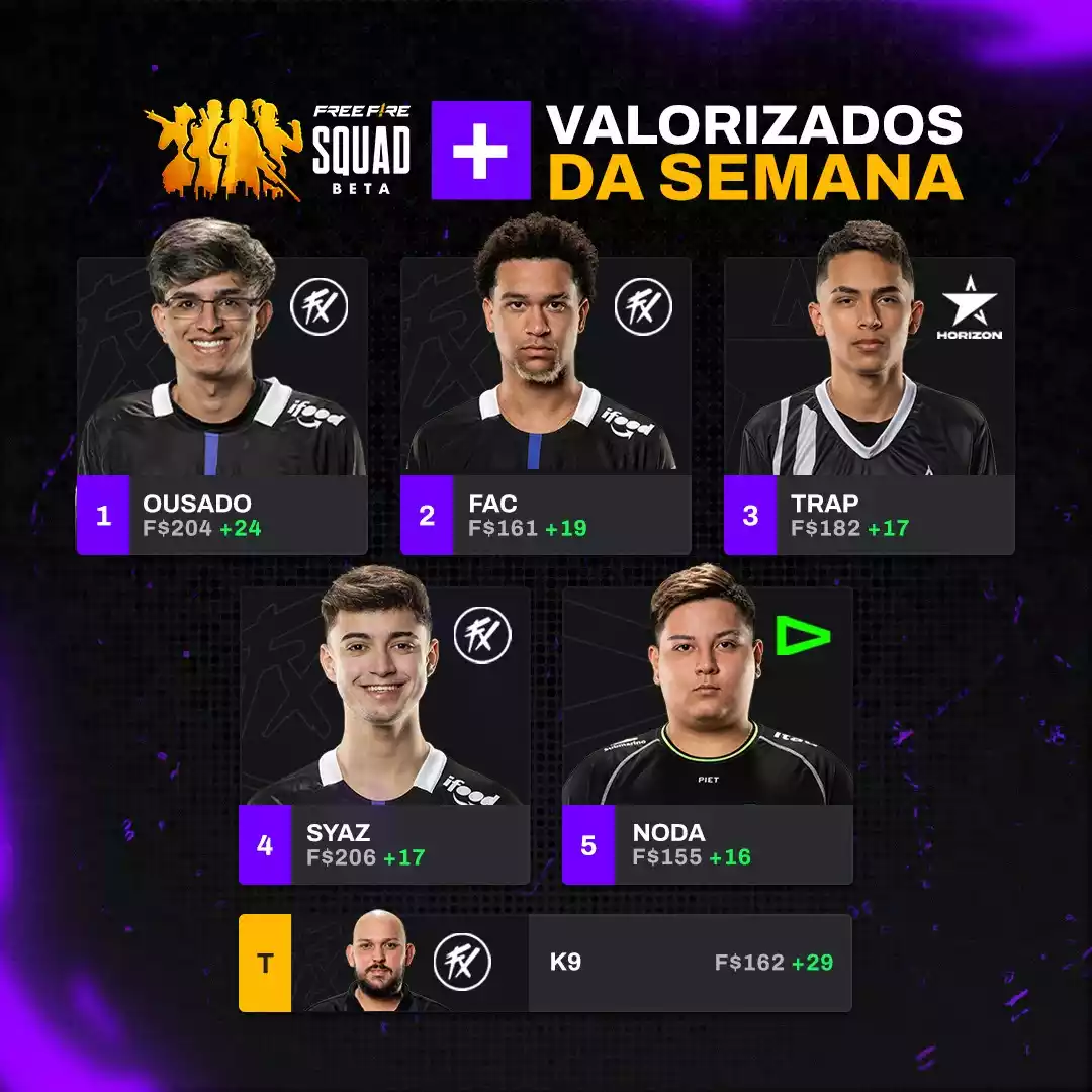 Boletim Liga Brasileira de Free Fire 8 - Semana 3