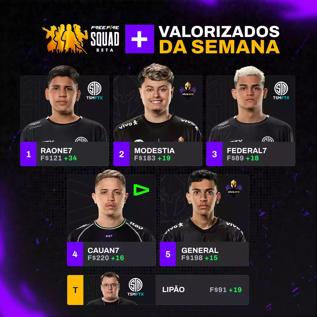 Boletim Liga Brasileira de Free Fire 8 - Semana 4