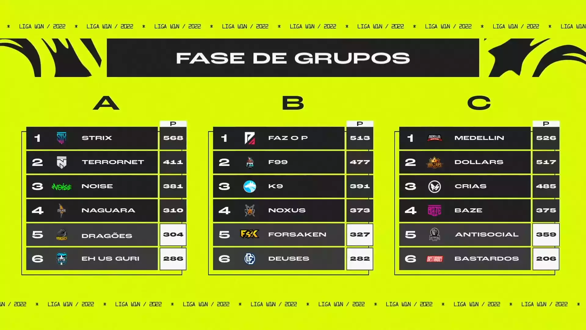 Liga W1N Classificados para a grande final são definidos